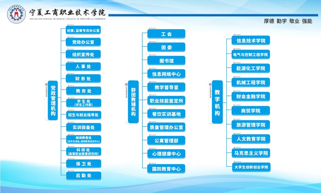 组织机构